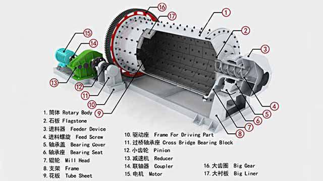 ball mill